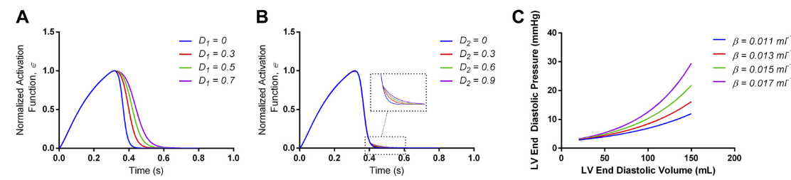 diastolic_dysfunction.html